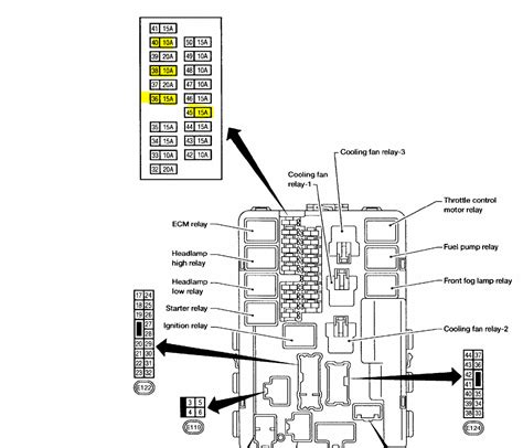 Nissan Maxima fuse diagrams